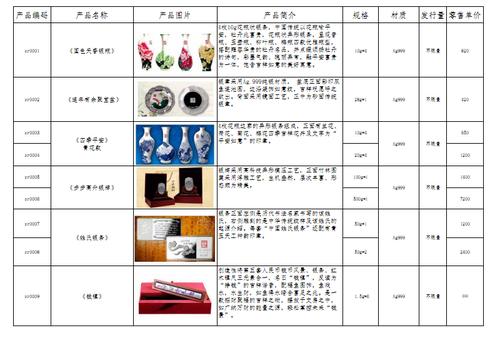 产品编码产品名称产品图片产品简介规格材质发行量零售单价.pdf